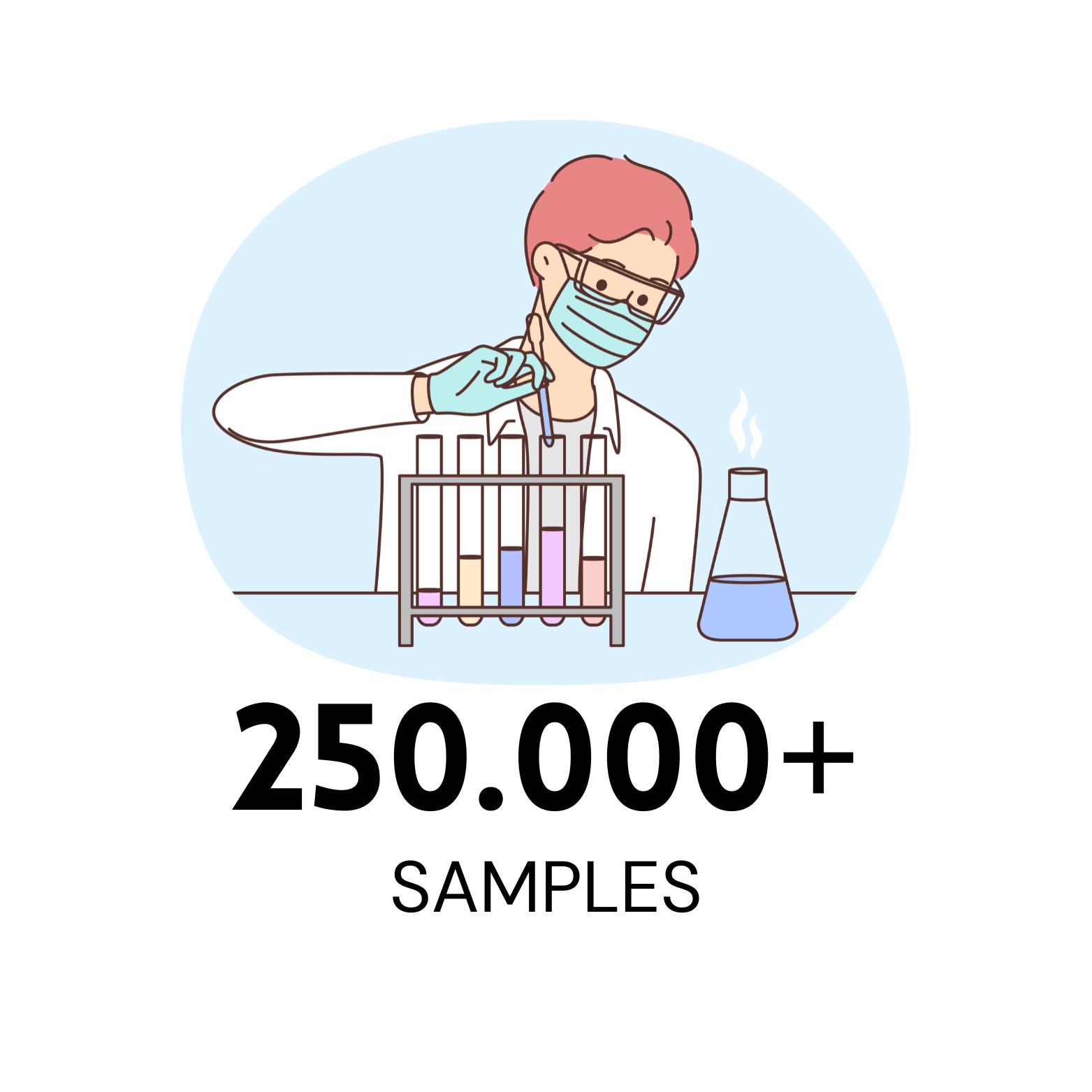 Total Sample